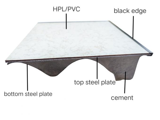 Ventilated Access Raised Floor From China for Data Center